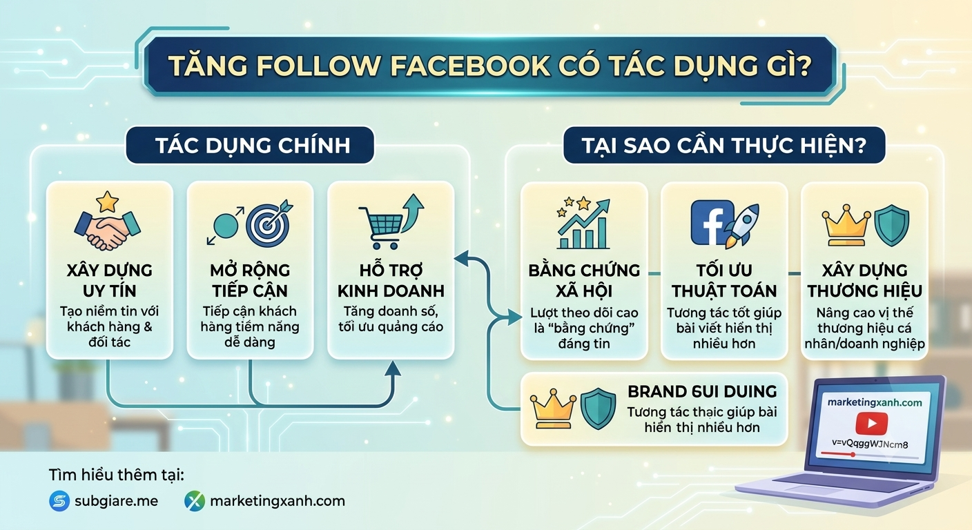 cách tăng follow facebook trang cá nhân