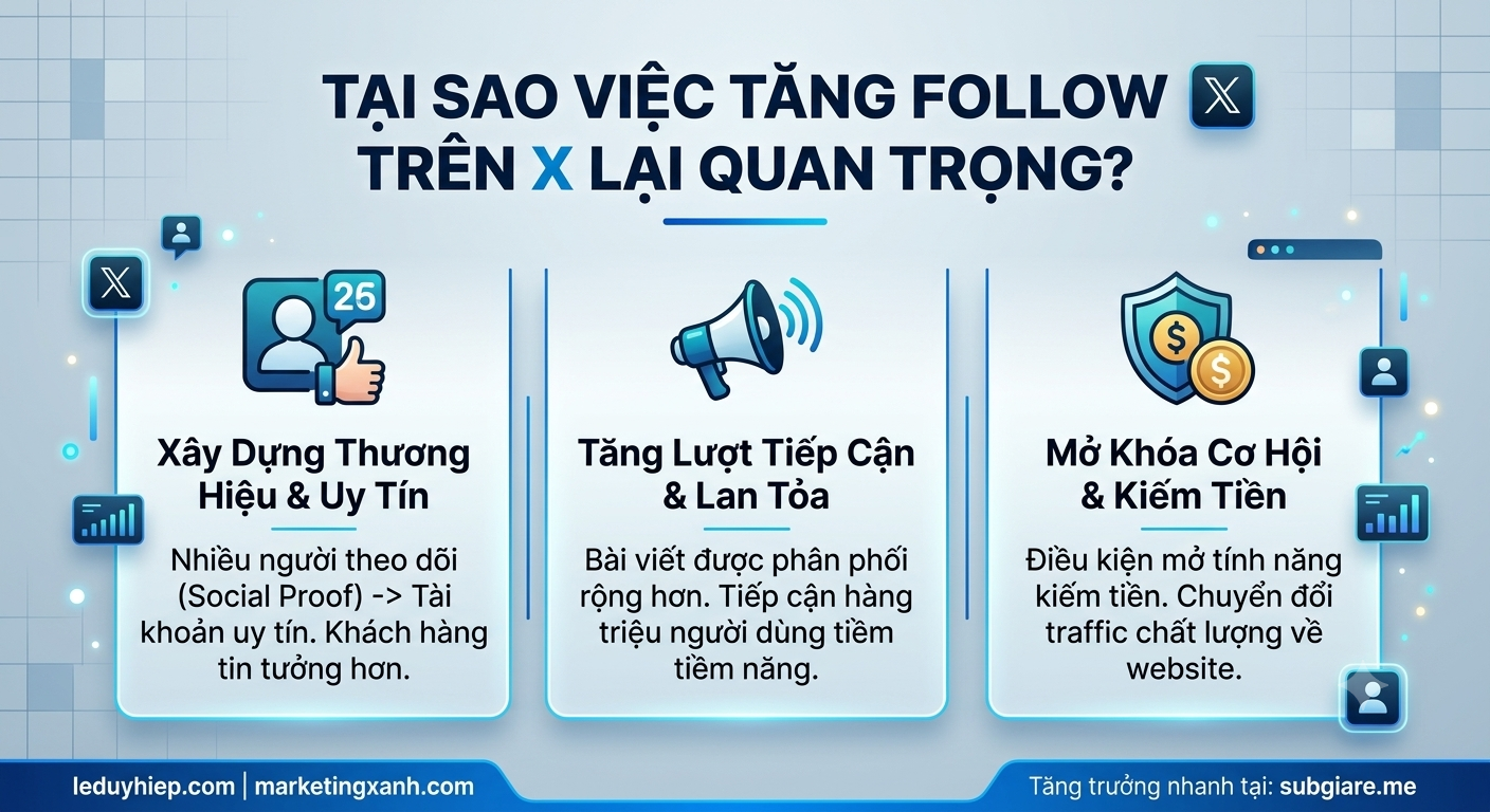 cách tăng follow twitter