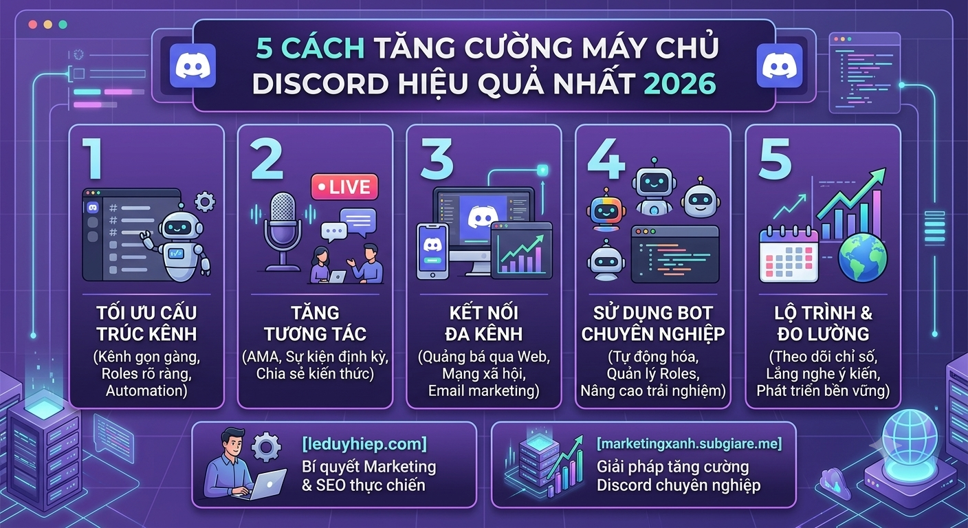 5 Cách tăng cường máy chủ Discord hiệu quả nhất 2026