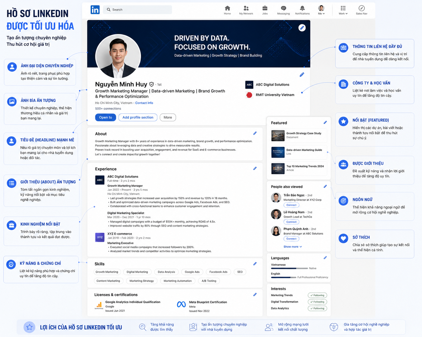 cách tăng follow trên linkedin
