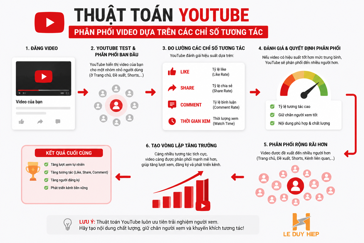 làm sao để tăng tương tác trên youtube