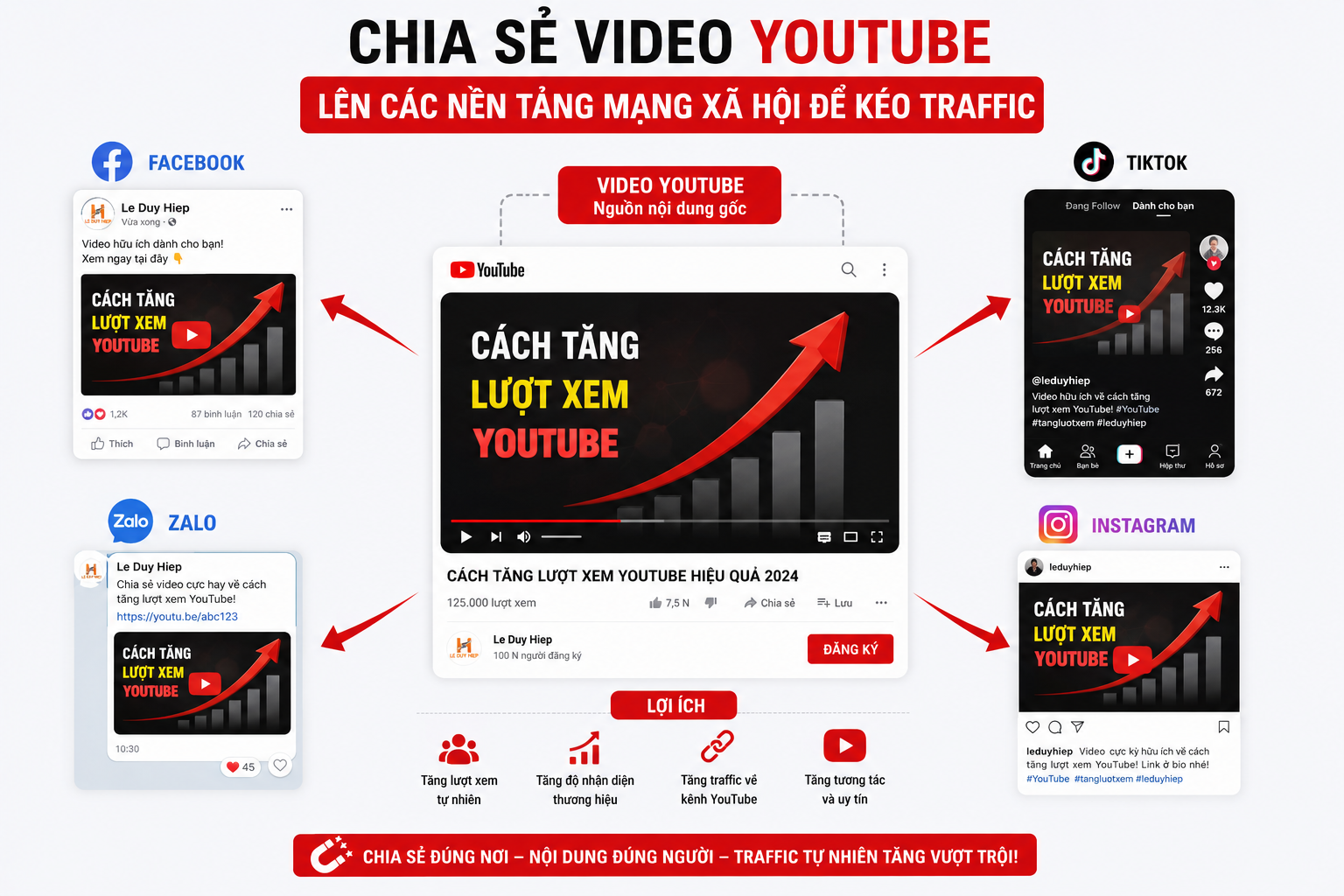 làm sao để tăng tương tác trên youtube