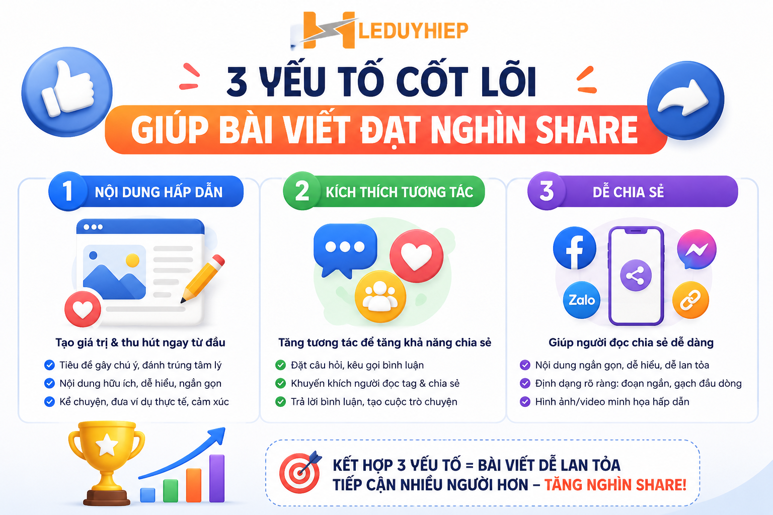 bật tính năng chia sẻ bài viết trên facebook