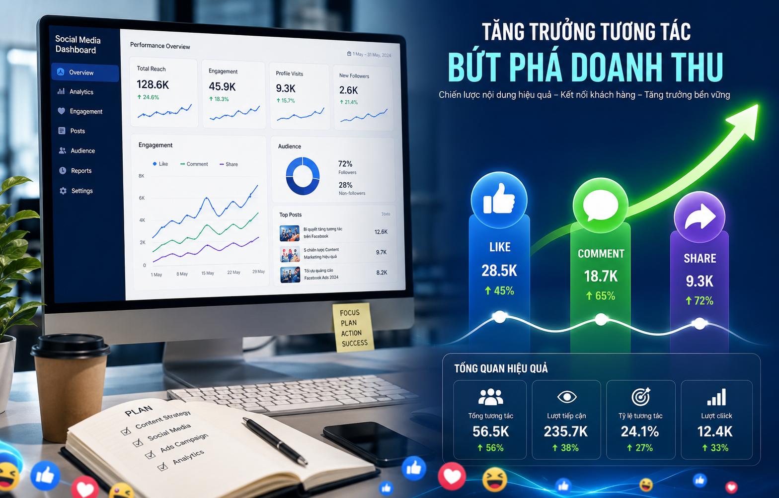 hướng dẫn tăng bình luận facebook