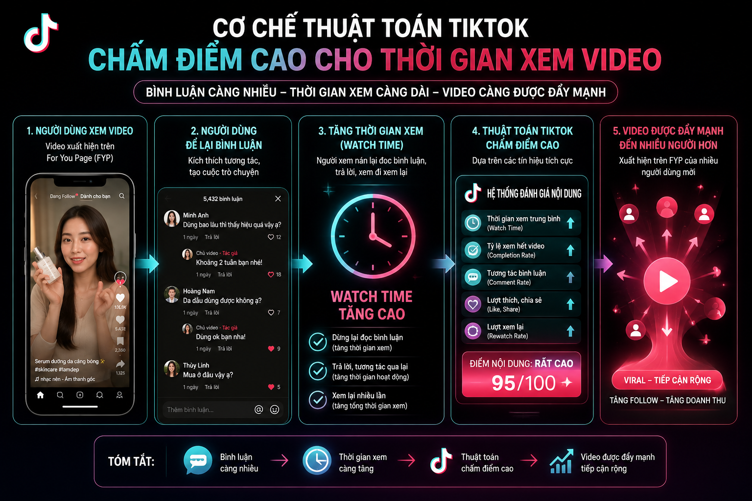 cách tăng bình luận trên tiktok