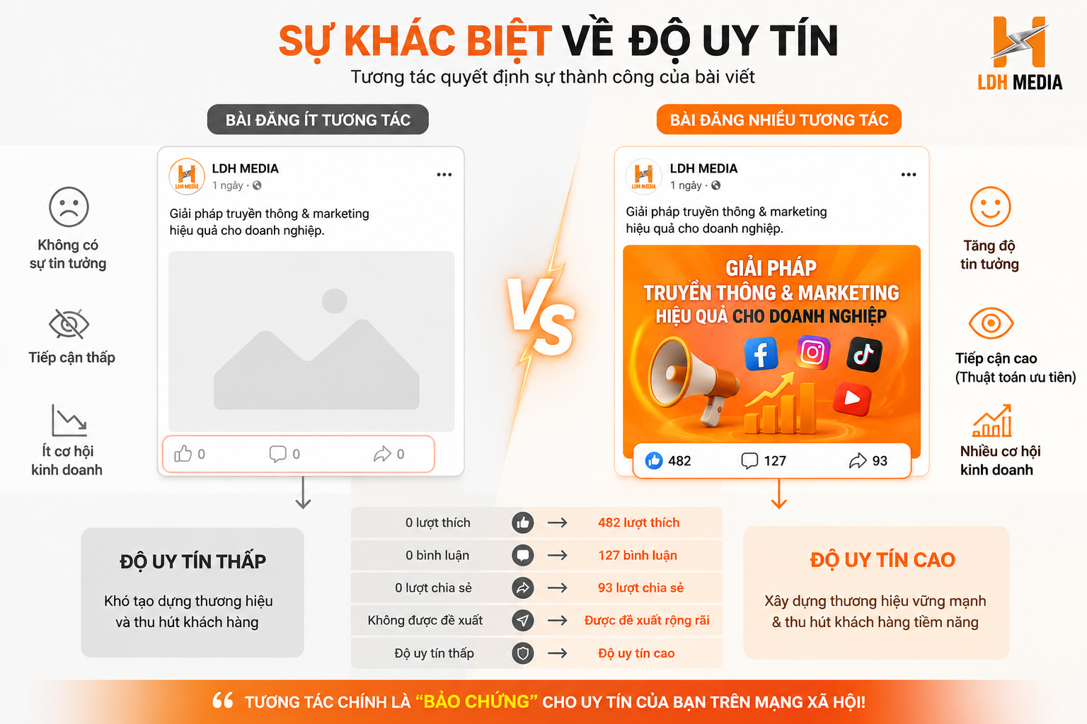 làm thế nào để có nhiều bình luận trên instagram