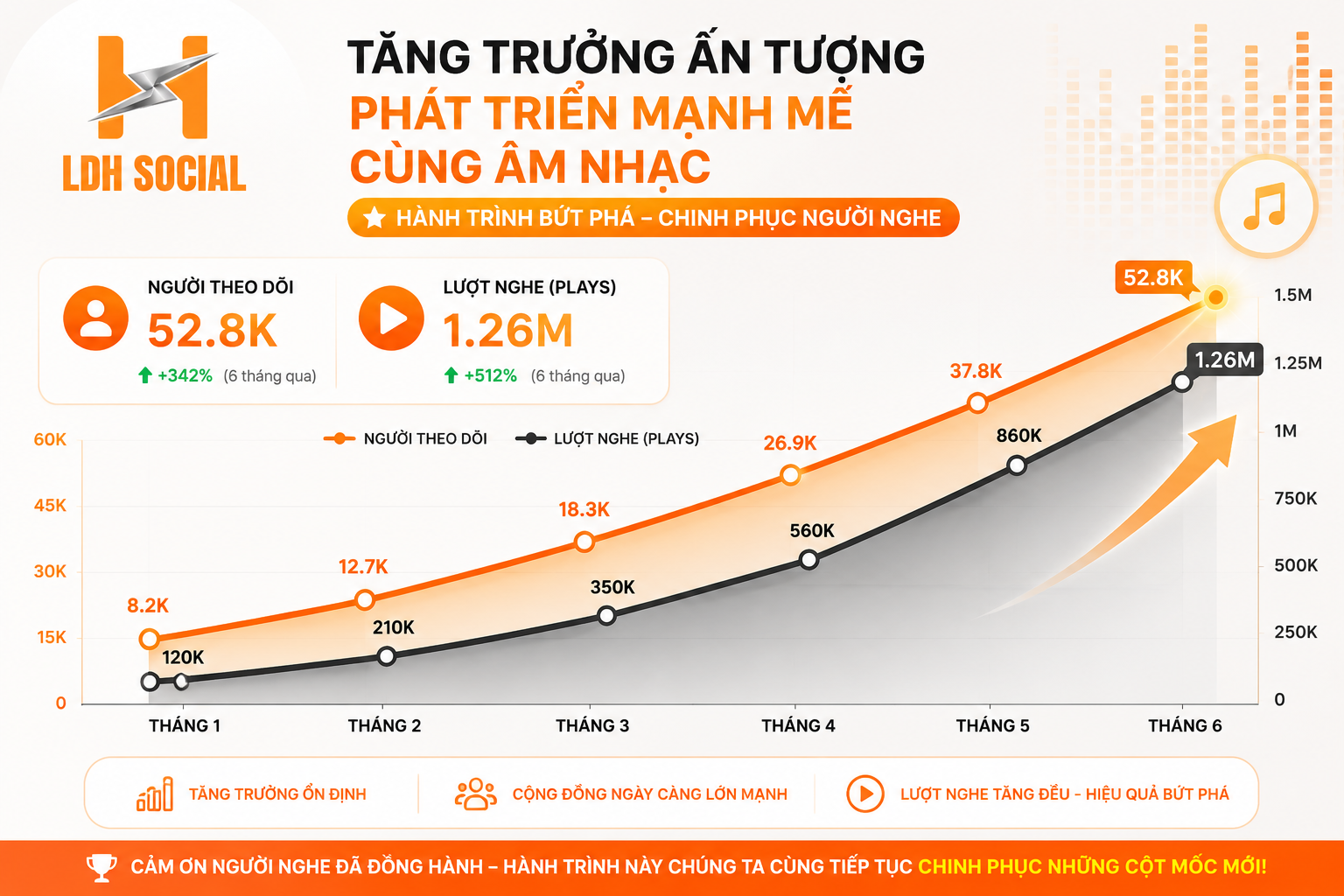 cách tăng follow soundcloud