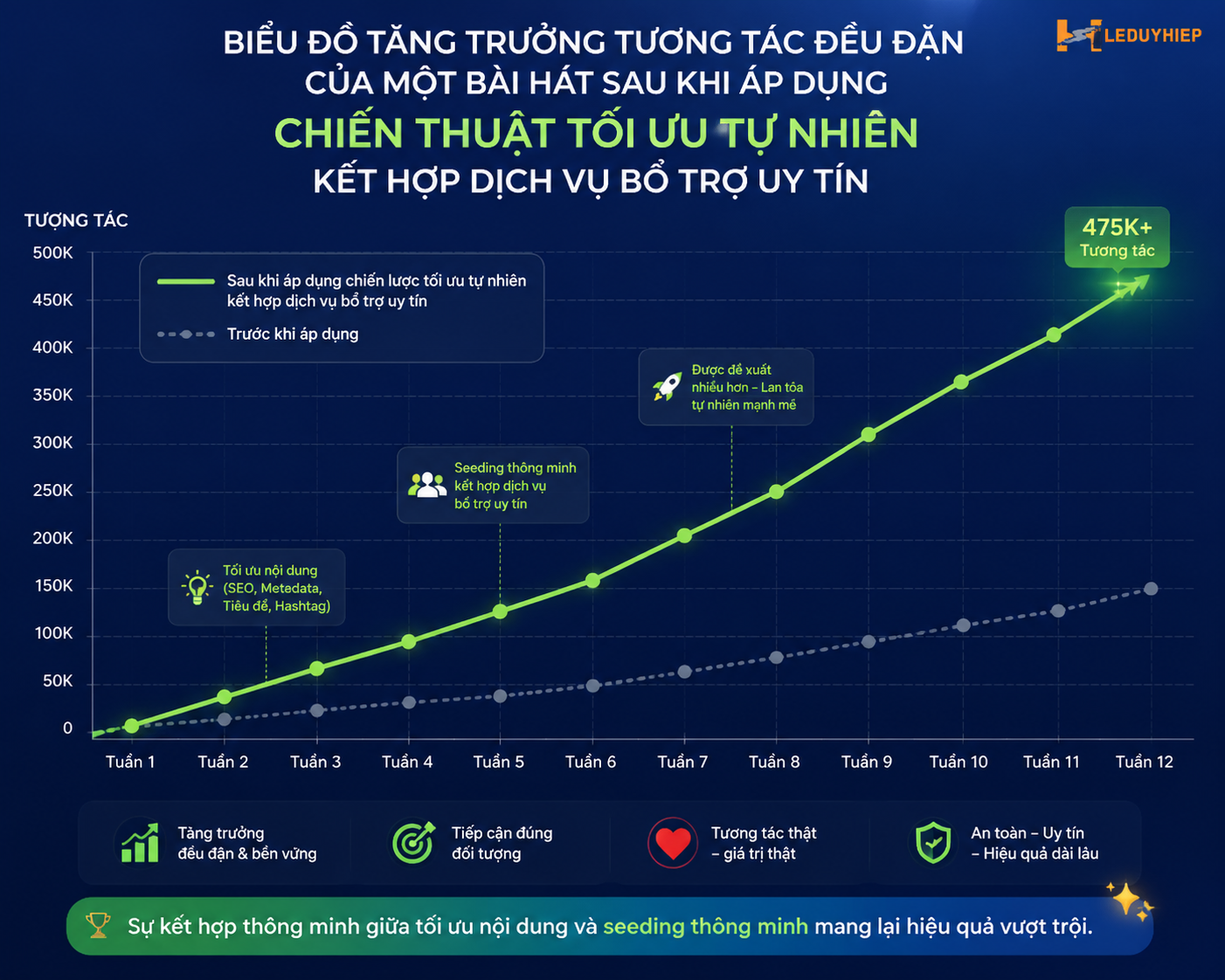 tăng tương tác soundcloud
