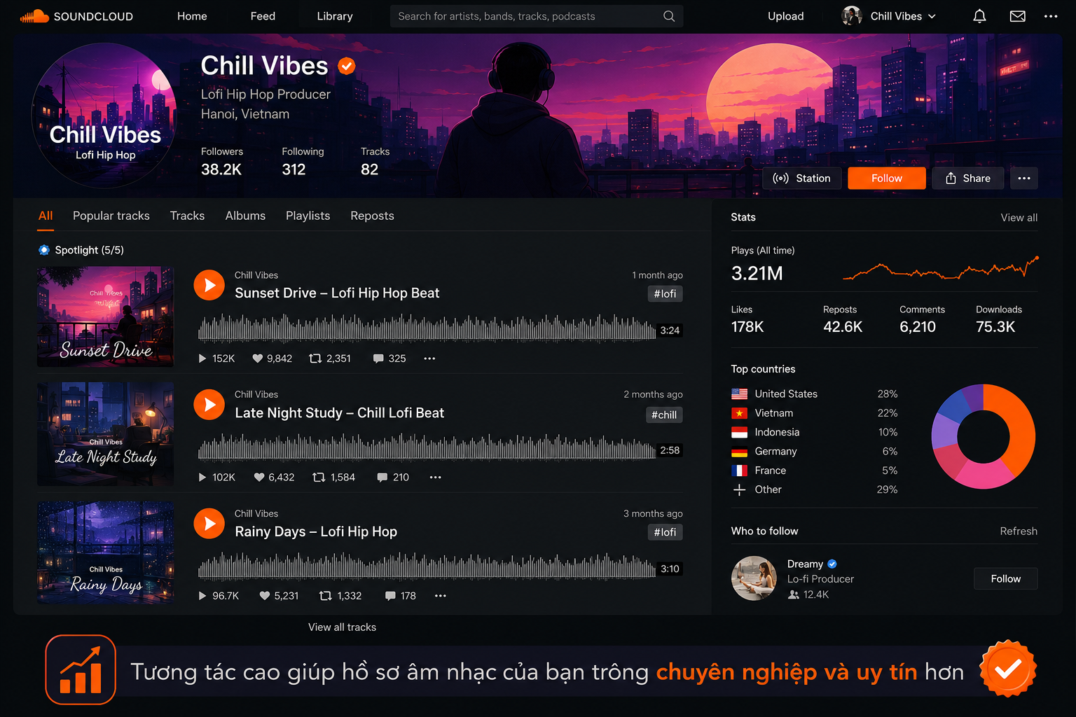 tăng tương tác soundcloud
