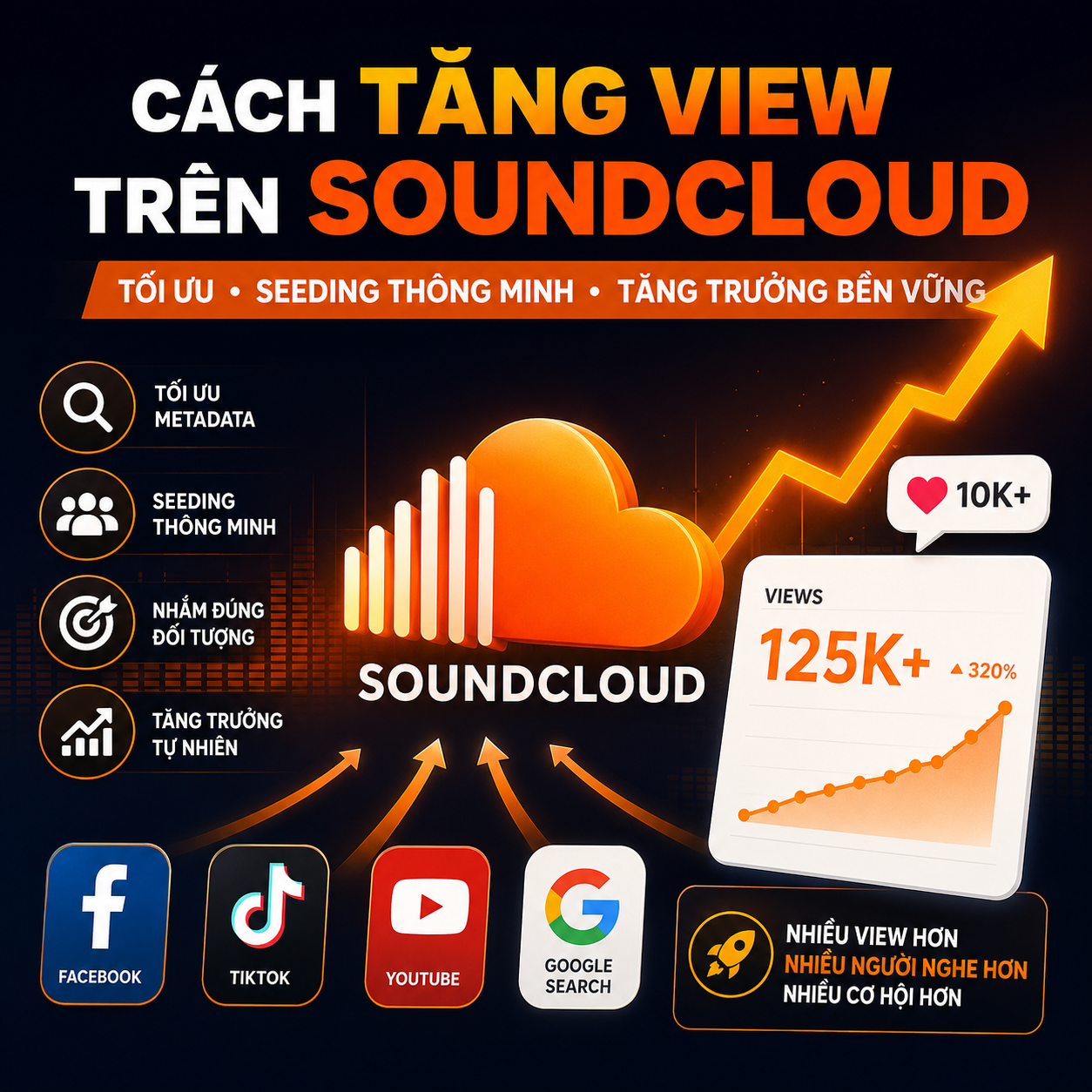 cách tăng view trên soundcloud