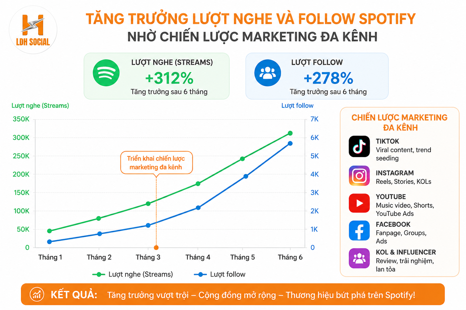 cách tăng follow spotify