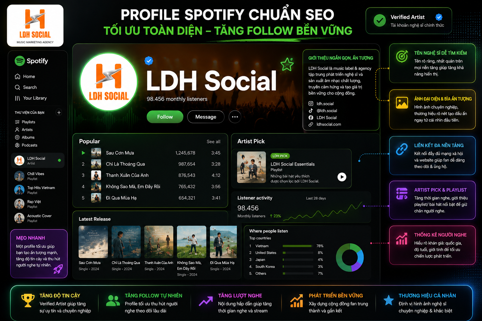 cách tăng lượt nghe trên spotify