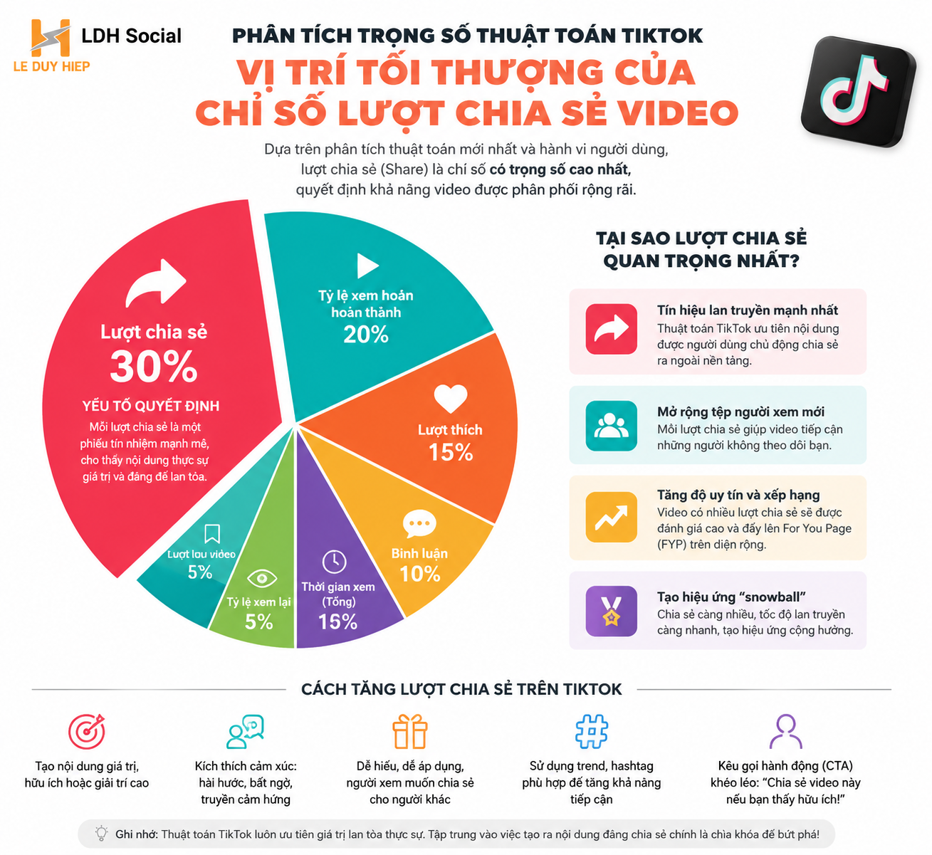 cách tăng lượt chia sẻ trên tiktok