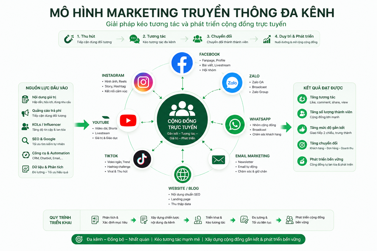 cách add thêm người vào nhóm whatsapp