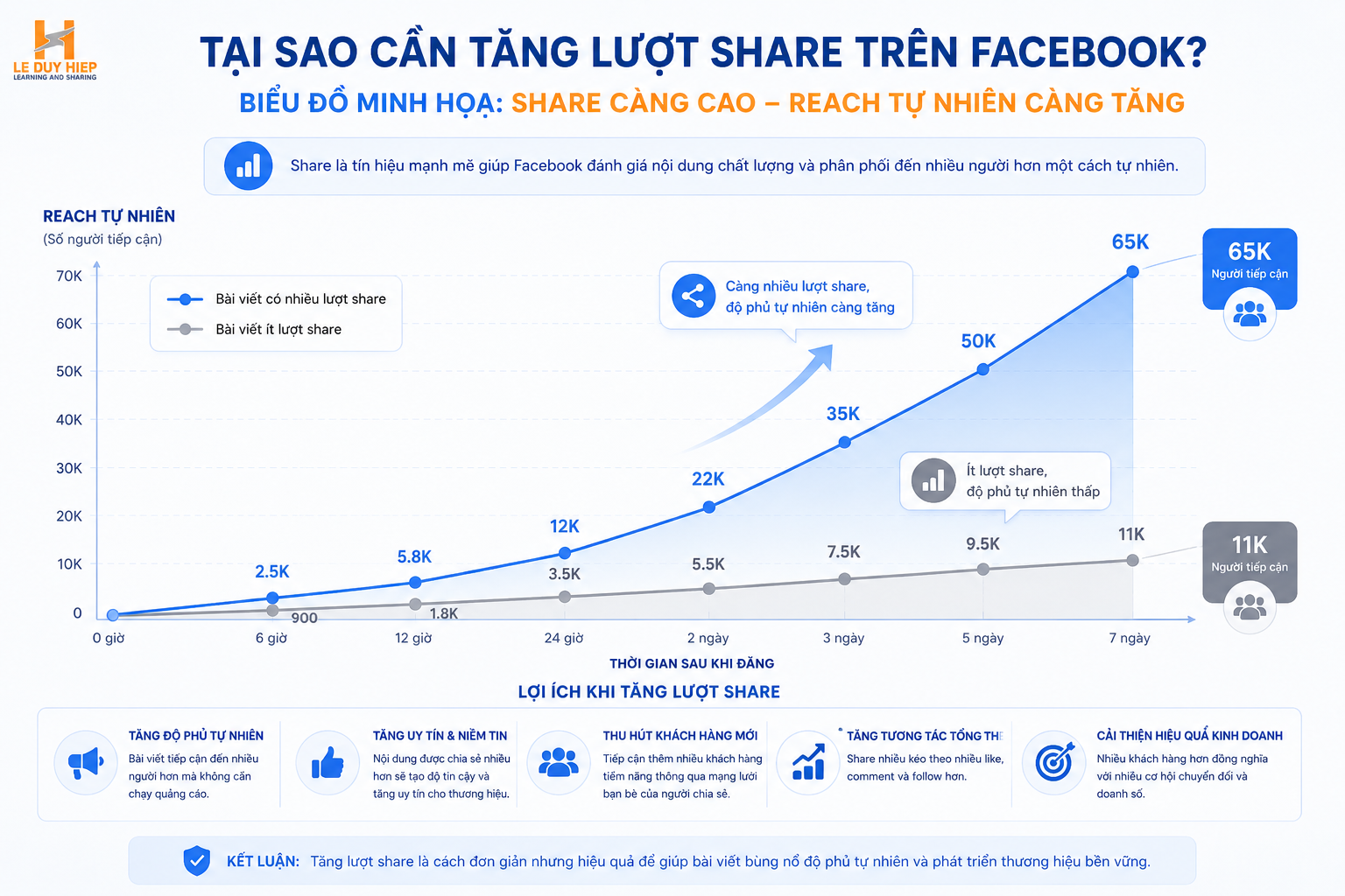 cách tăng lượt share trên facebook